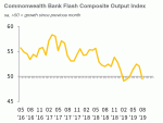 Flash PMI