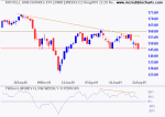 Russell 2000 ETF (IWM)