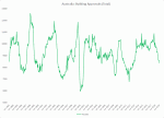 House Approvals