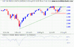 S&P 500