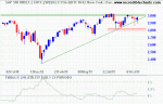 S&P 500