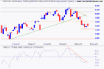 ASX 300 Banks Index