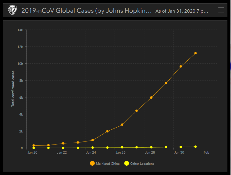 JHU CSSE 2019-nCOV spread