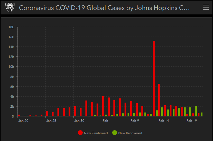 Covid-19 New Confirmed Cases