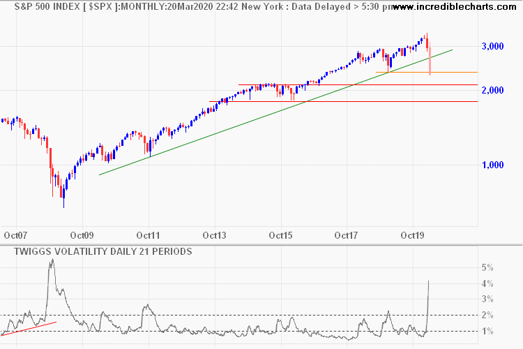 S&P 500