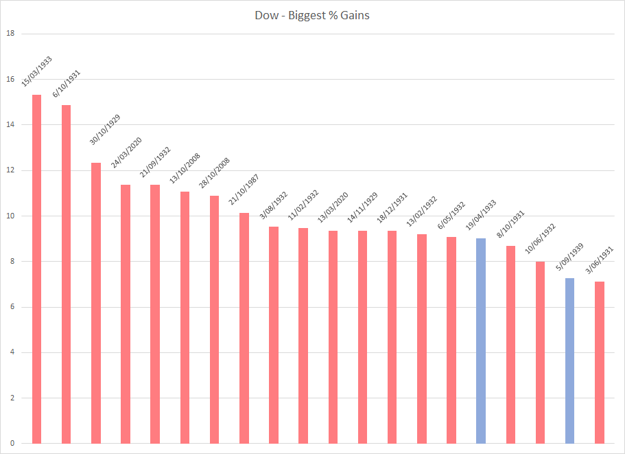 Dow Jones Industrial Average