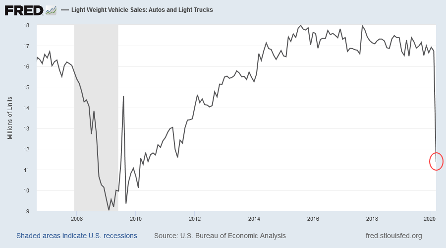 Light Vehicle Sales