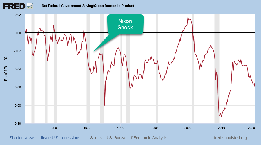 US Federal Deficit