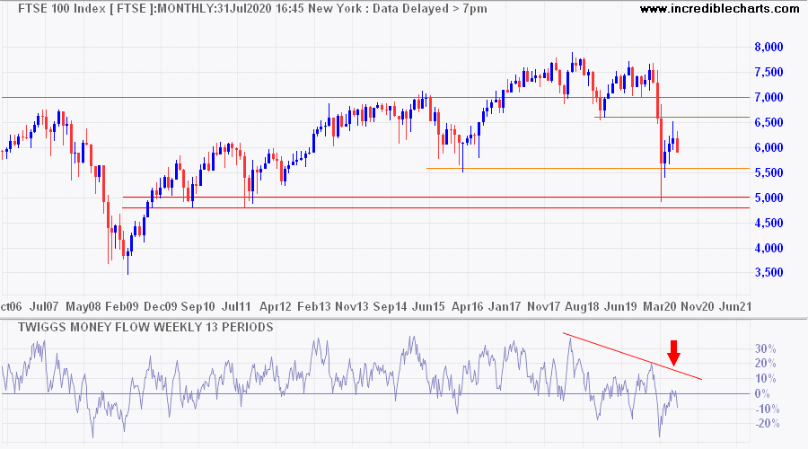 FTSE 100 Index