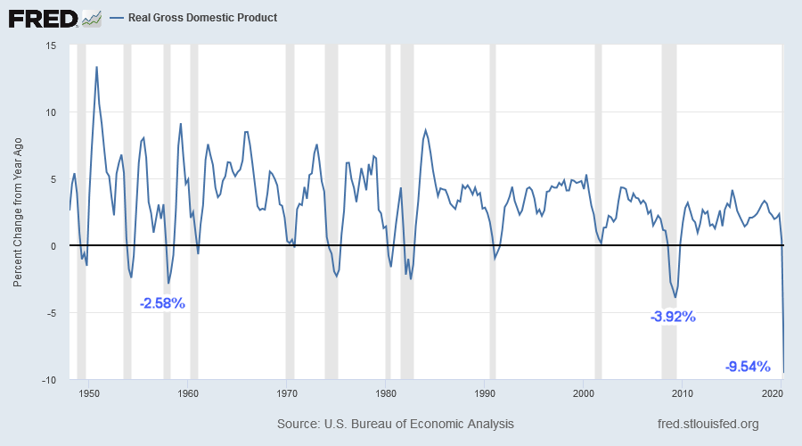 Real GDP