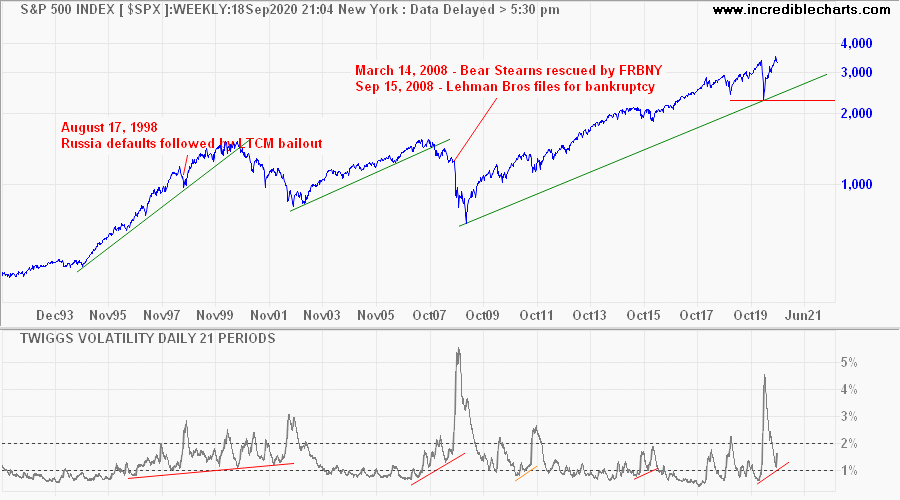 Twiggs Volatility