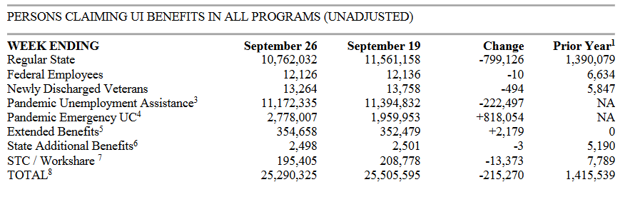 Total Claims for Unemployment Benefits