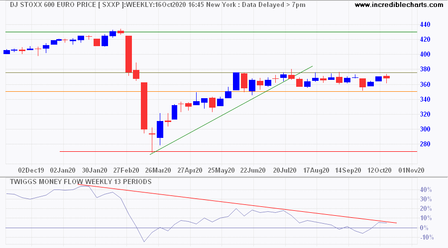 DJ Euro Stoxx 600