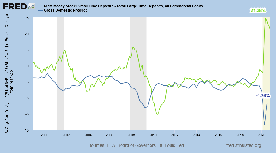 GDP and Broad Money