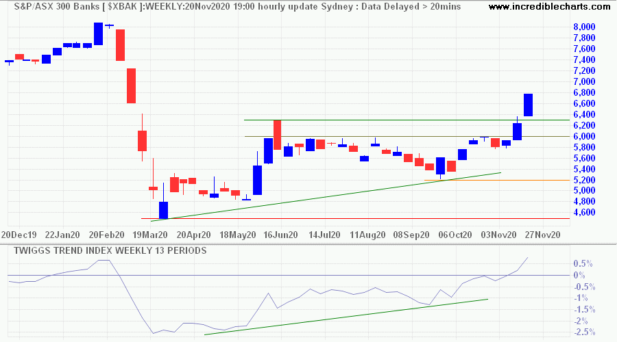 ASX 300 Banks