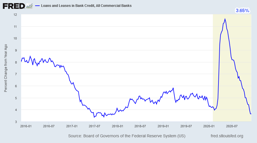 Bank Loans & Leases