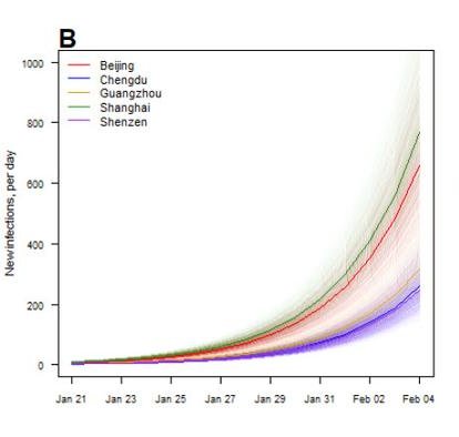 2019-nCOV predicted infection rate - Mainland China