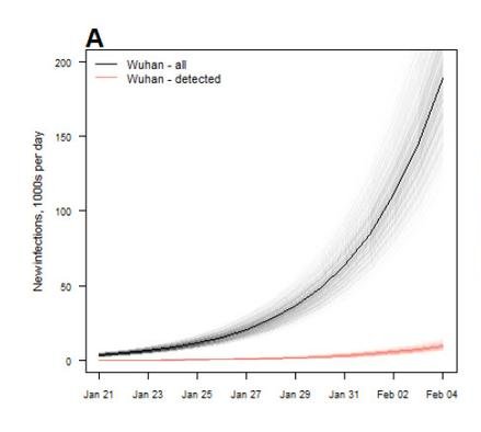 2019-nCOV predicted infection rate - Wuhan