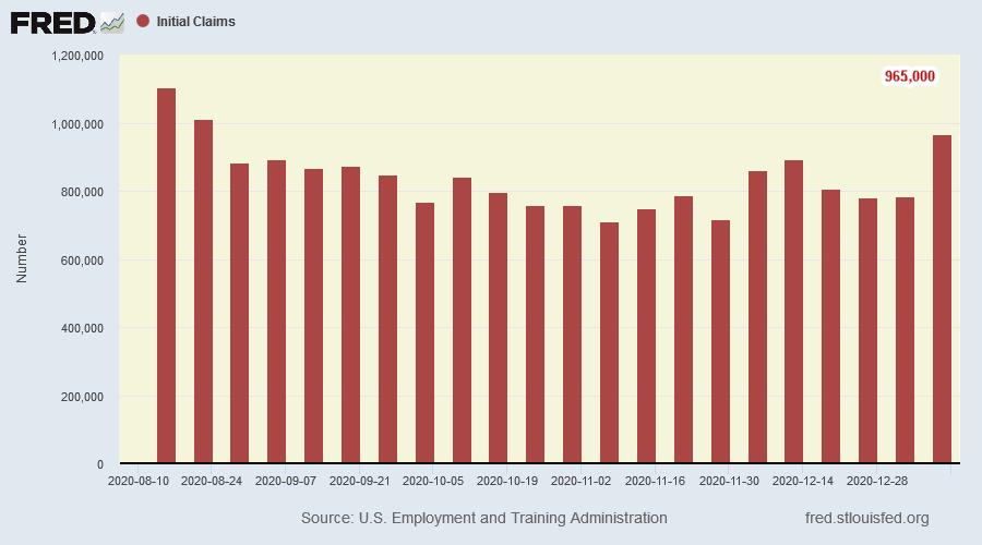 Payrolls Annual Change