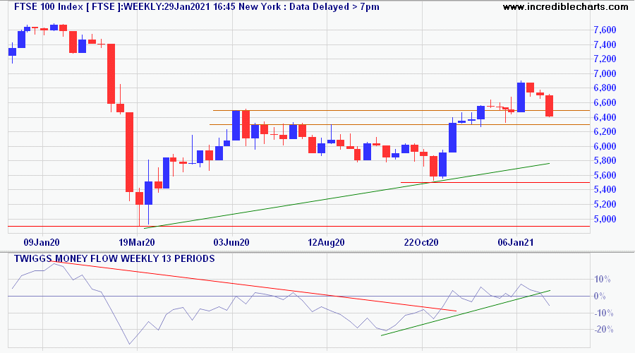 FTSE 100