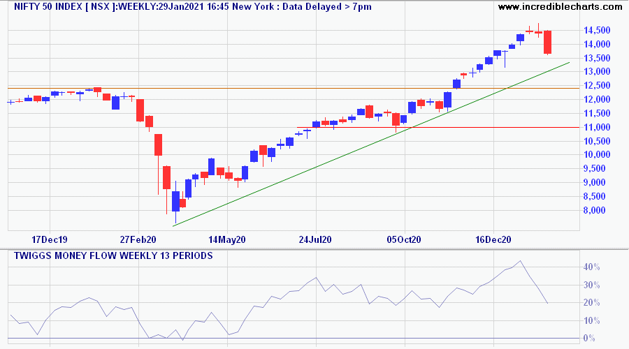 Nifty 50