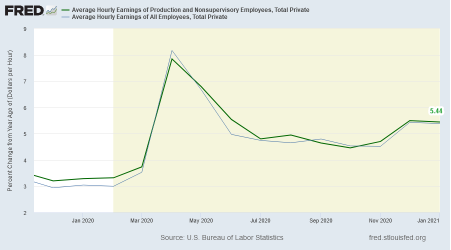 Hourly Wage Rates