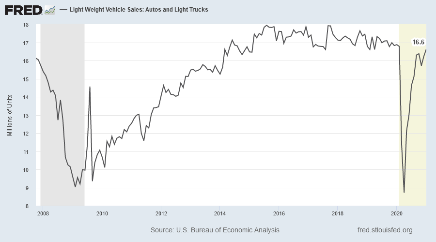 Light Vehicles