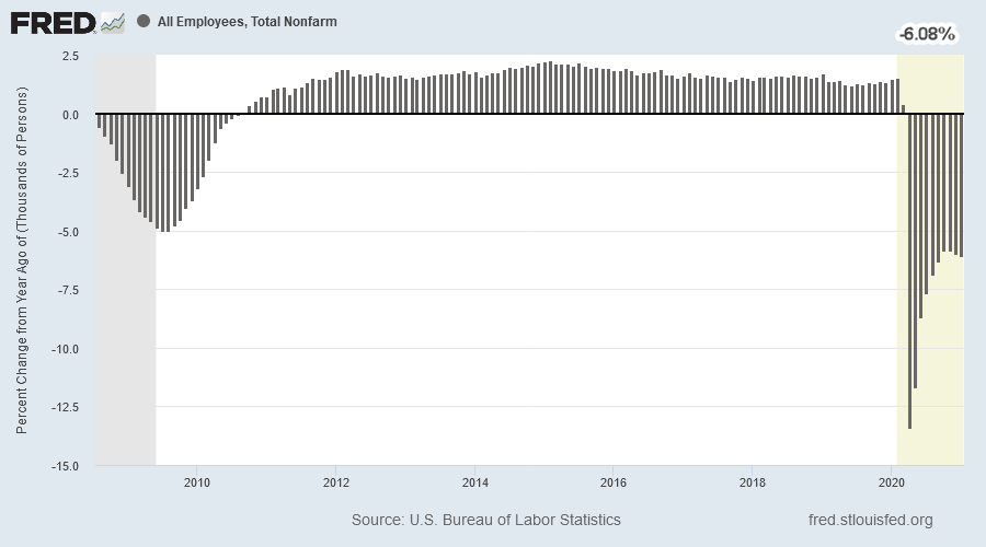 Payroll Growth