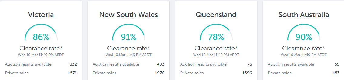 Australia: Auction Rates