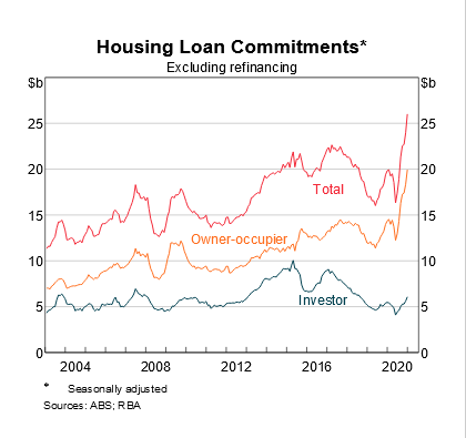 Australia: Housing Loans