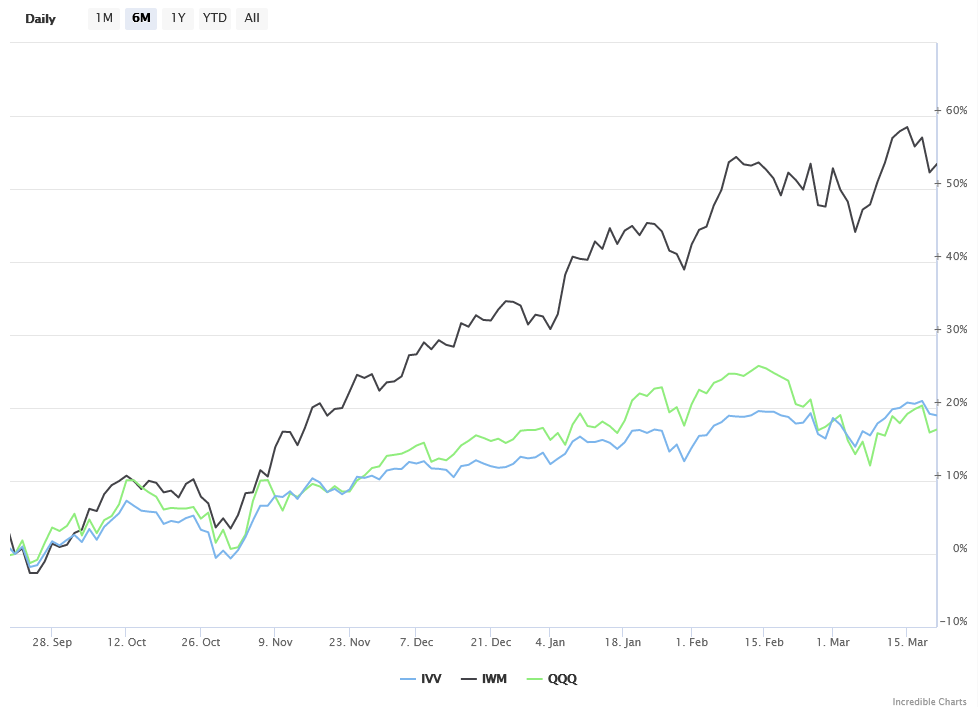 IVV, IWM, QQQ