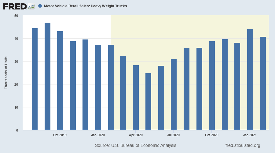 Heavy Truck Sales