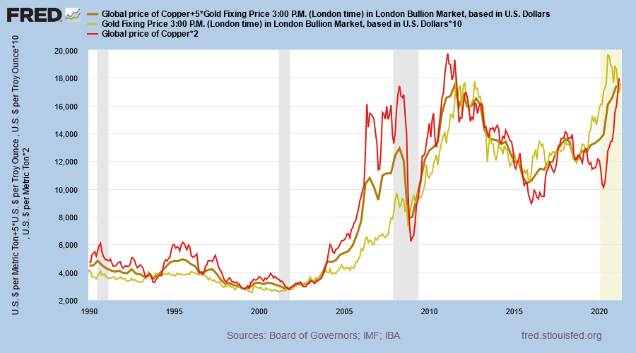 5 Troy Ounces of Gold & 1 Metric Ton of Copper