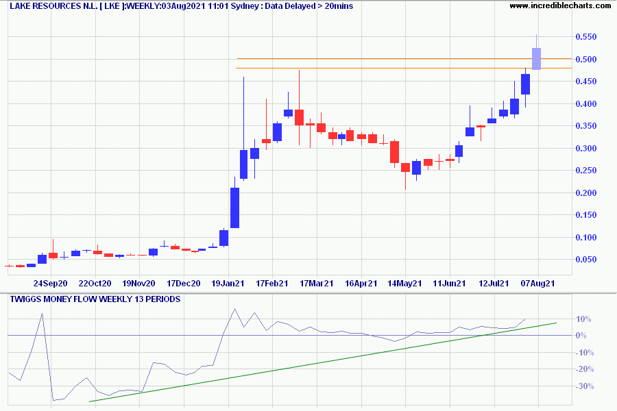 Lake Resources NL (LKE)