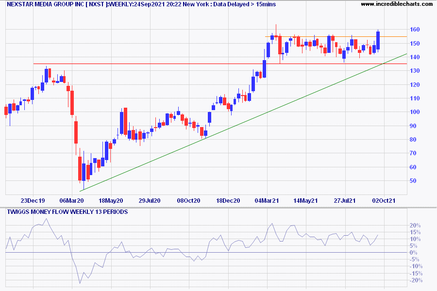 Nexstar Media (NXST)