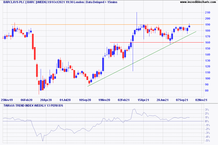 Barclays (BARC)