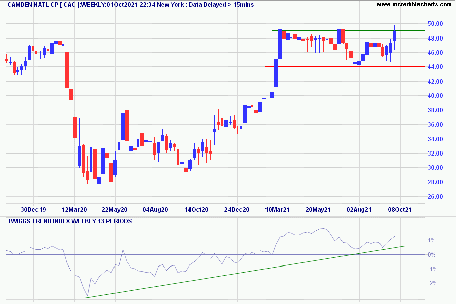 Camden National (CAC)