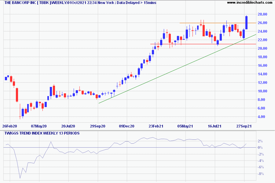 The Bancorp (TBBK)