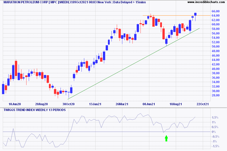 Marathon Petroleum (MPC)