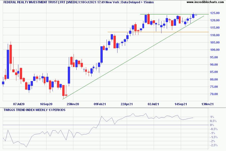 Federal Realty Investment Trust (FRT)