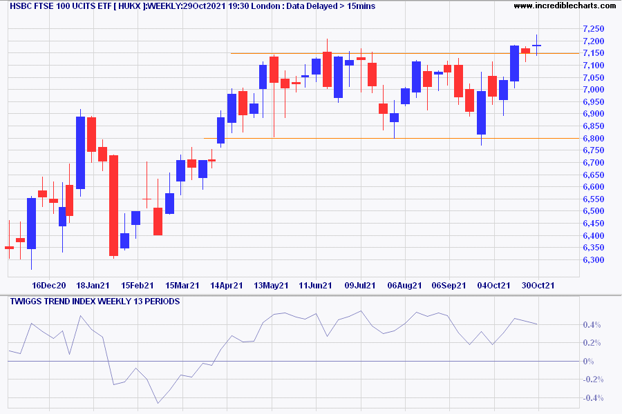 HSBC FTSE 100 ETF (HUKX)