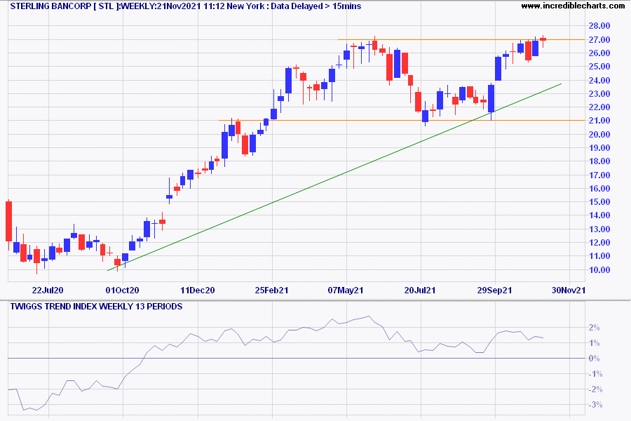 Sterling Bancorp (STL)