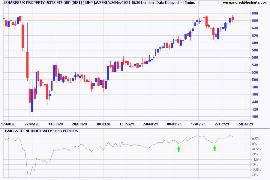 iShares UK Property UCITS ETF GBP [Dist] (IUKP)