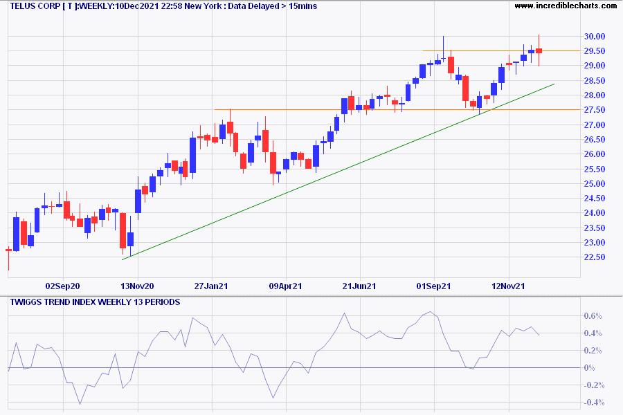 Telus Corp (T)