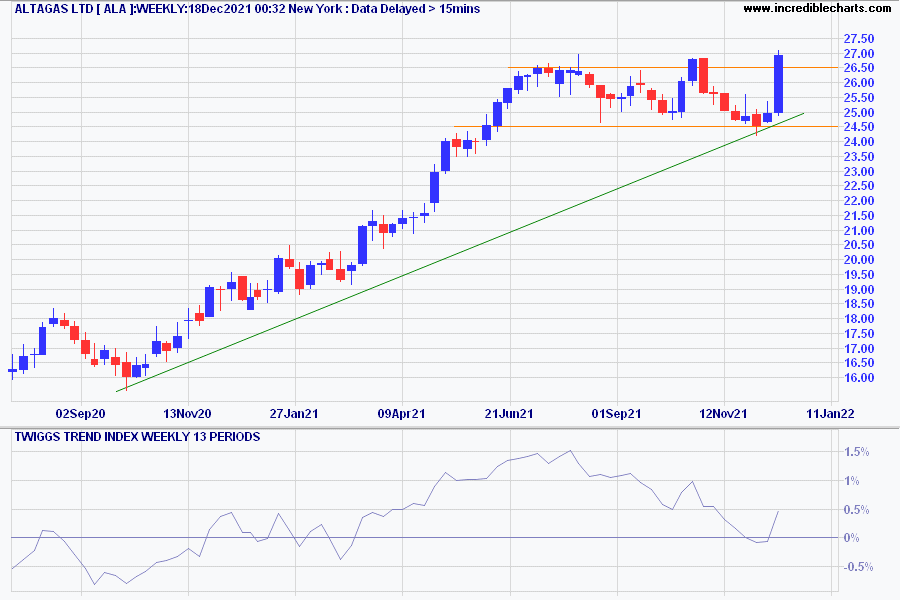 AltaGas Ltd (ALA)