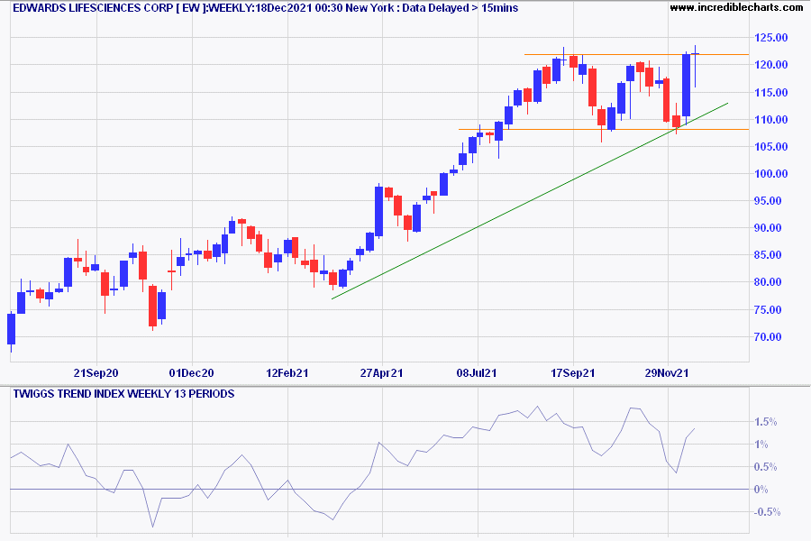 Edwards Lifesciences Corp (EW)