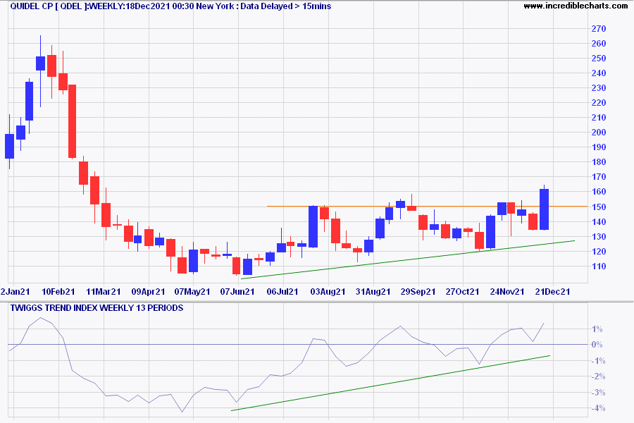 Quidel Corp (QDEL)