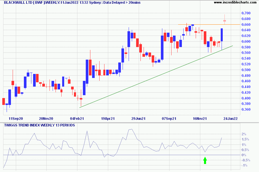 Blackwall Ltd (BWF)