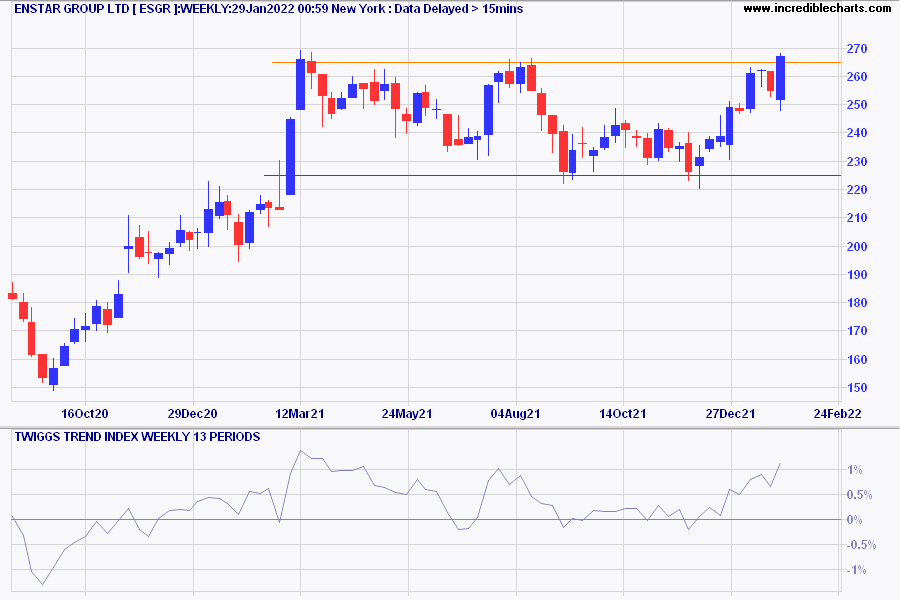 Enstar Group Ltd (ESGR)