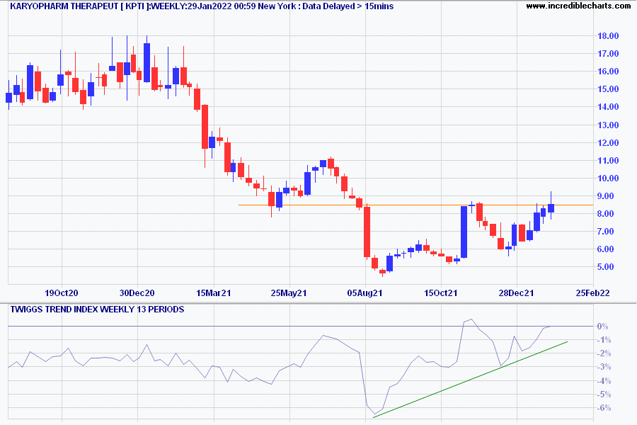 Karyopharm Therapeutics (KPTI)